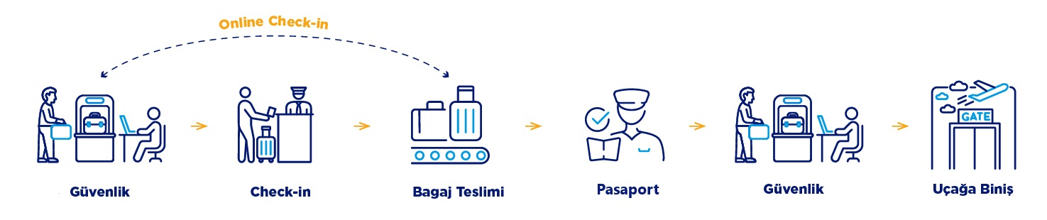 Adnan Menderes Airport